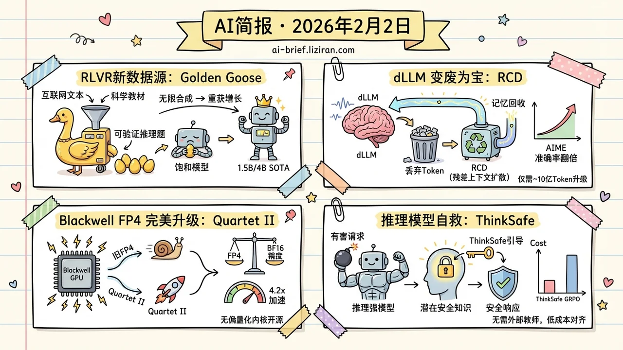 RLVR训练数据不够用?从互联网文本里无限合成就行