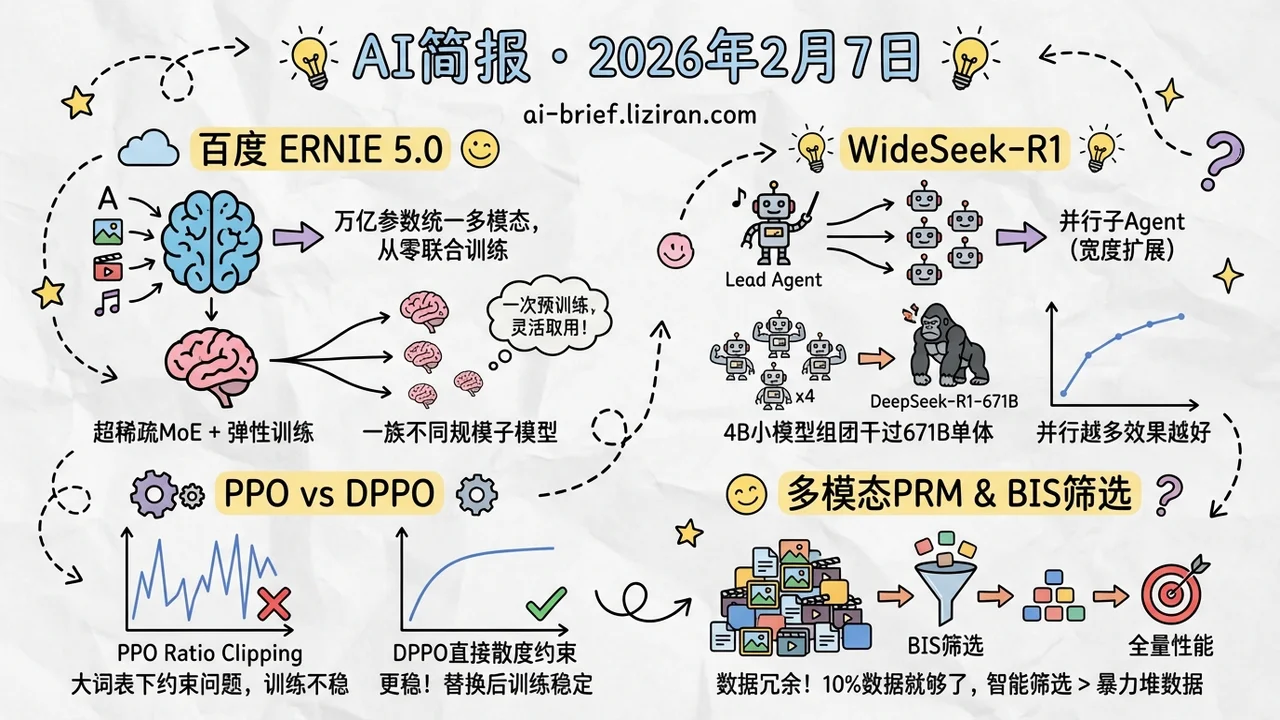 百度发布万亿参数统一多模态模型ERNIE 5.0