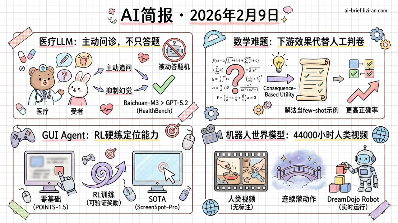 医疗LLM不该只答题，应该像医生一样主动问诊