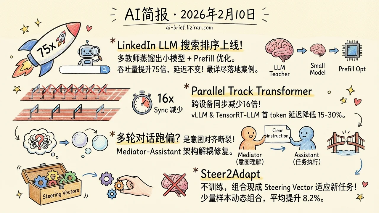 LinkedIn把LLM搜索排序做到了上线水平