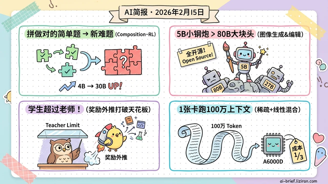 RL训练数据不够用？把简单题拼成难题就行