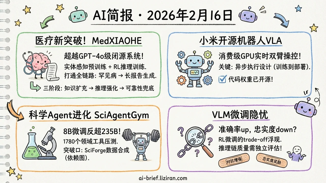 医疗AI、科学Agent、机器人VLA:垂直领域正在成为AI的主战场
