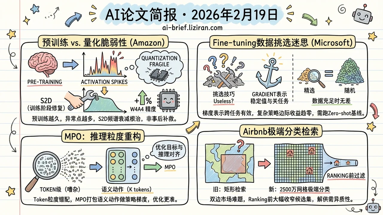 频谱衰减让W4A4量化回升7%精度