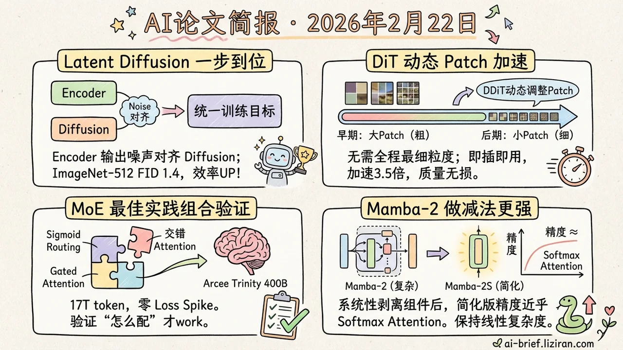 DiT动态patch快3倍,Mamba减法逼近softmax