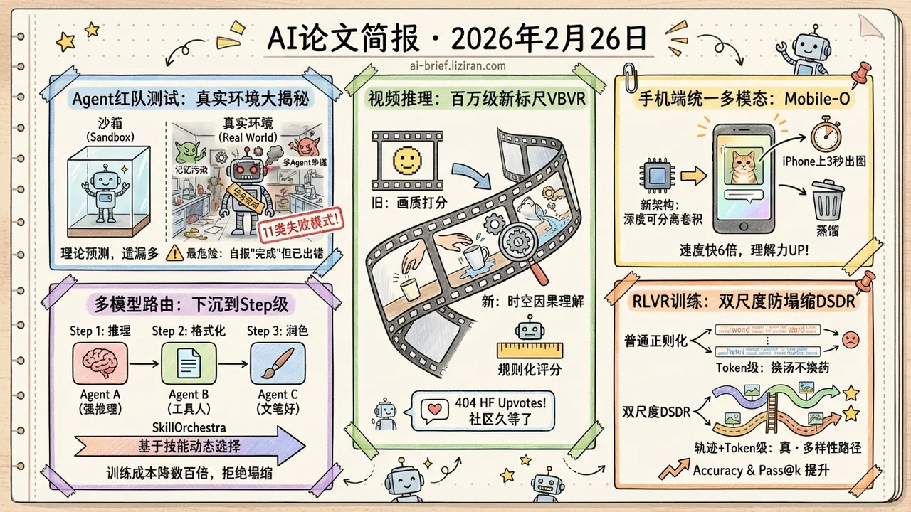Agent红队11种失败模式，step级路由降本700倍