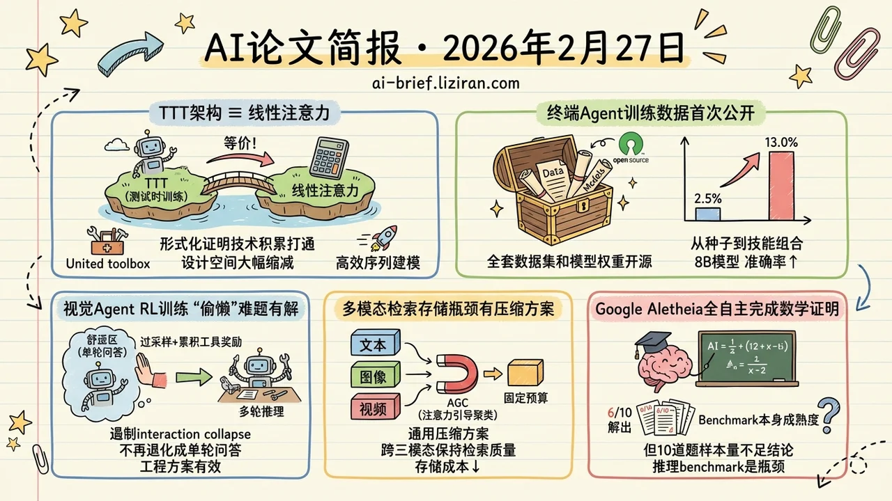 TTT就是线性注意力,Terminal Agent数据配方开源