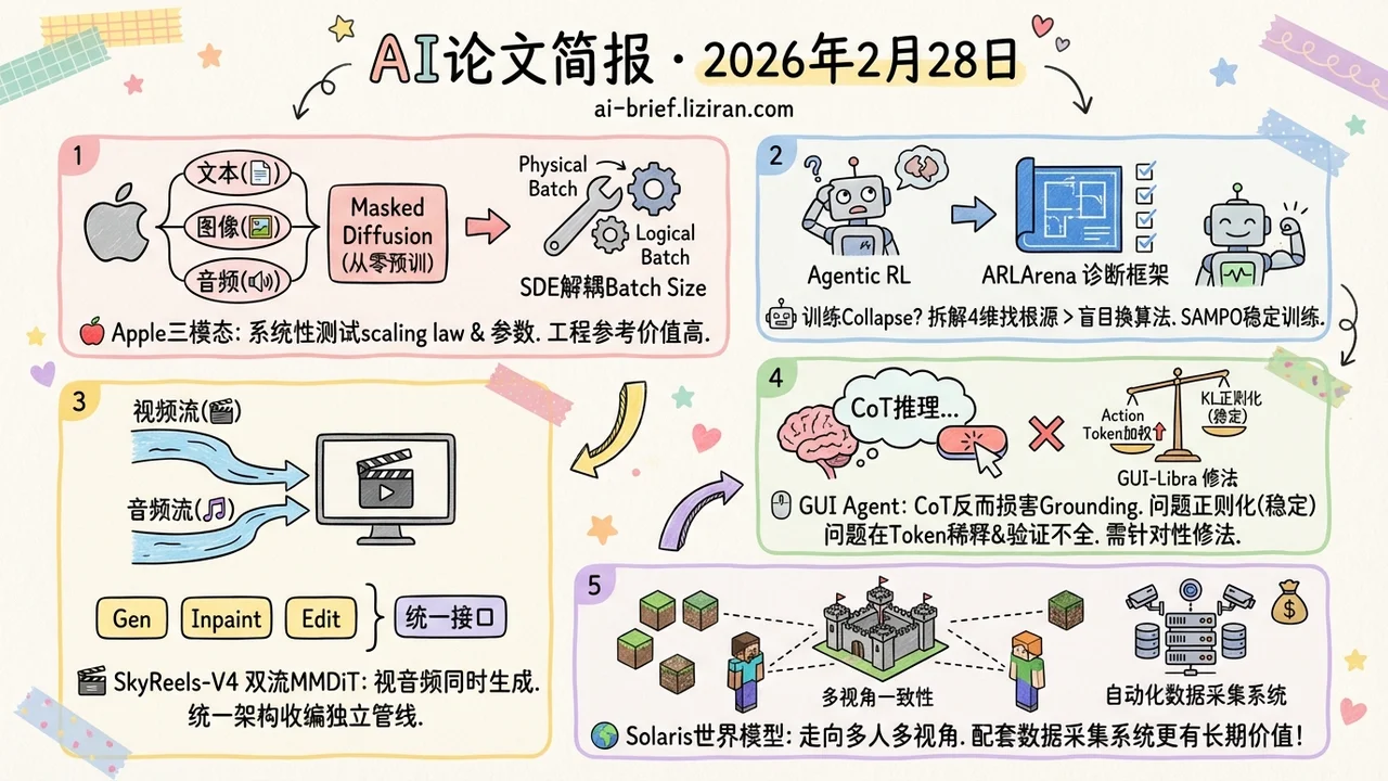 三模态从零训练,Agent RL稳定性破局