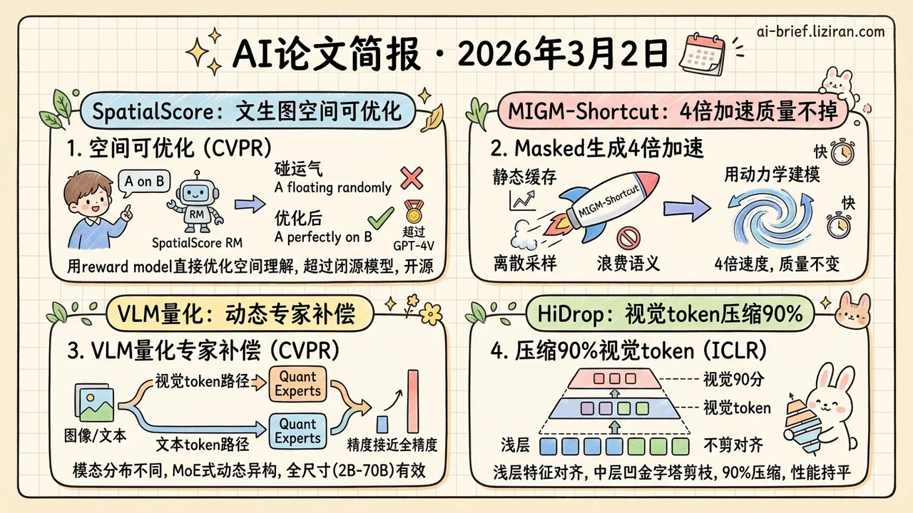 砍掉90%视觉token性能不掉