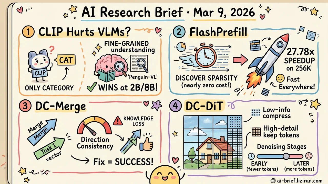 Drop CLIP, Gain Performance: VLMs Work Better Without It