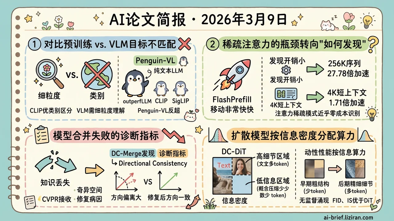 去掉CLIP的VLM更强，prefill加速28倍