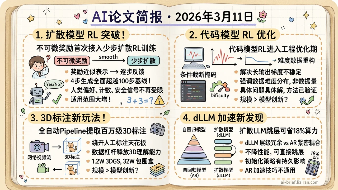 4步超100步基线，跳层省18%算力
