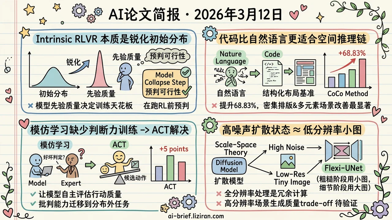 先写代码再画图，排版提升68%