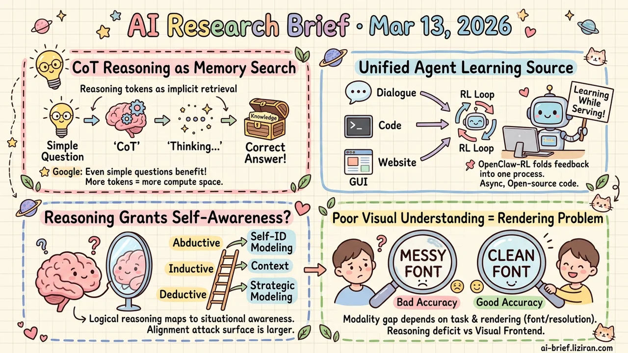 \"Think It Over\" Can Unlock a Model's Memory Bank
