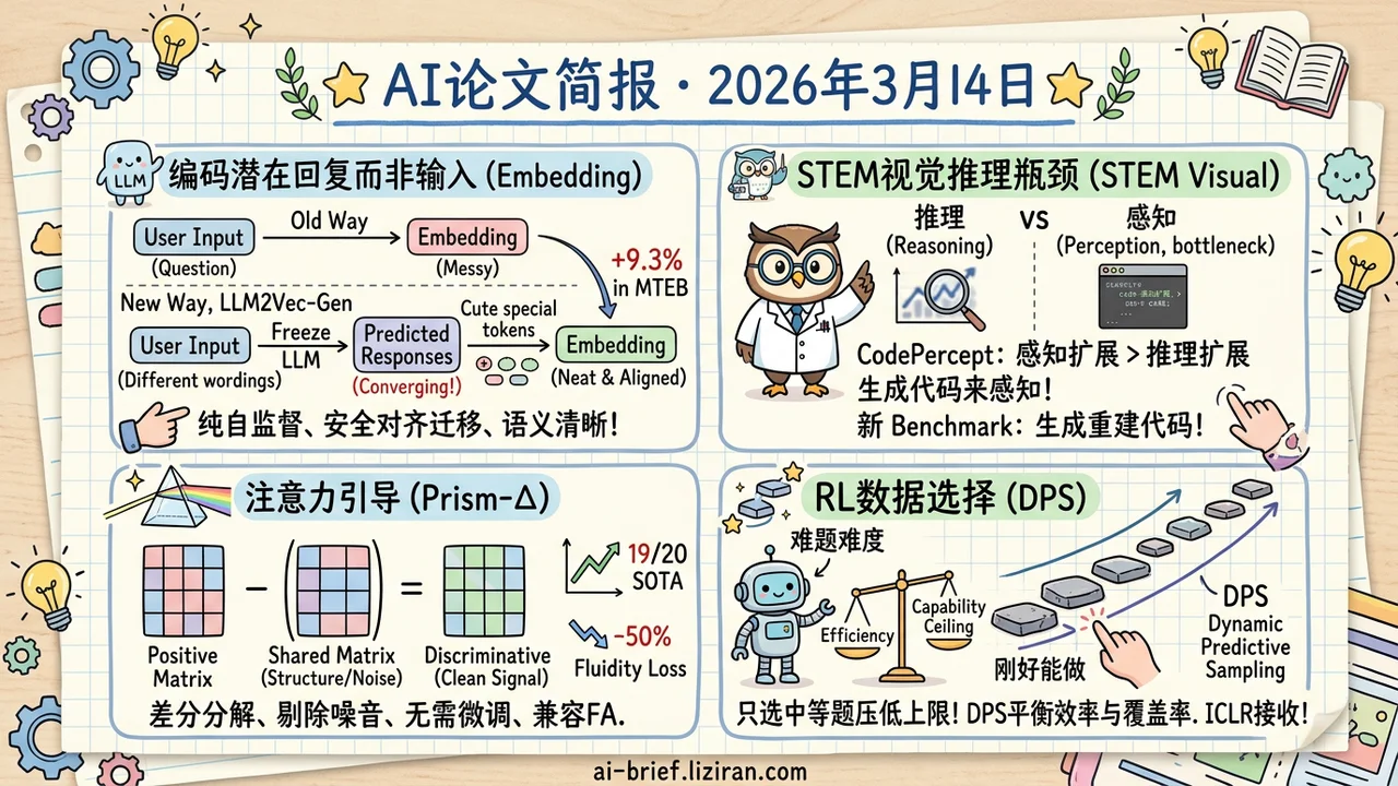 编码答案而非问题,embedding涨9%