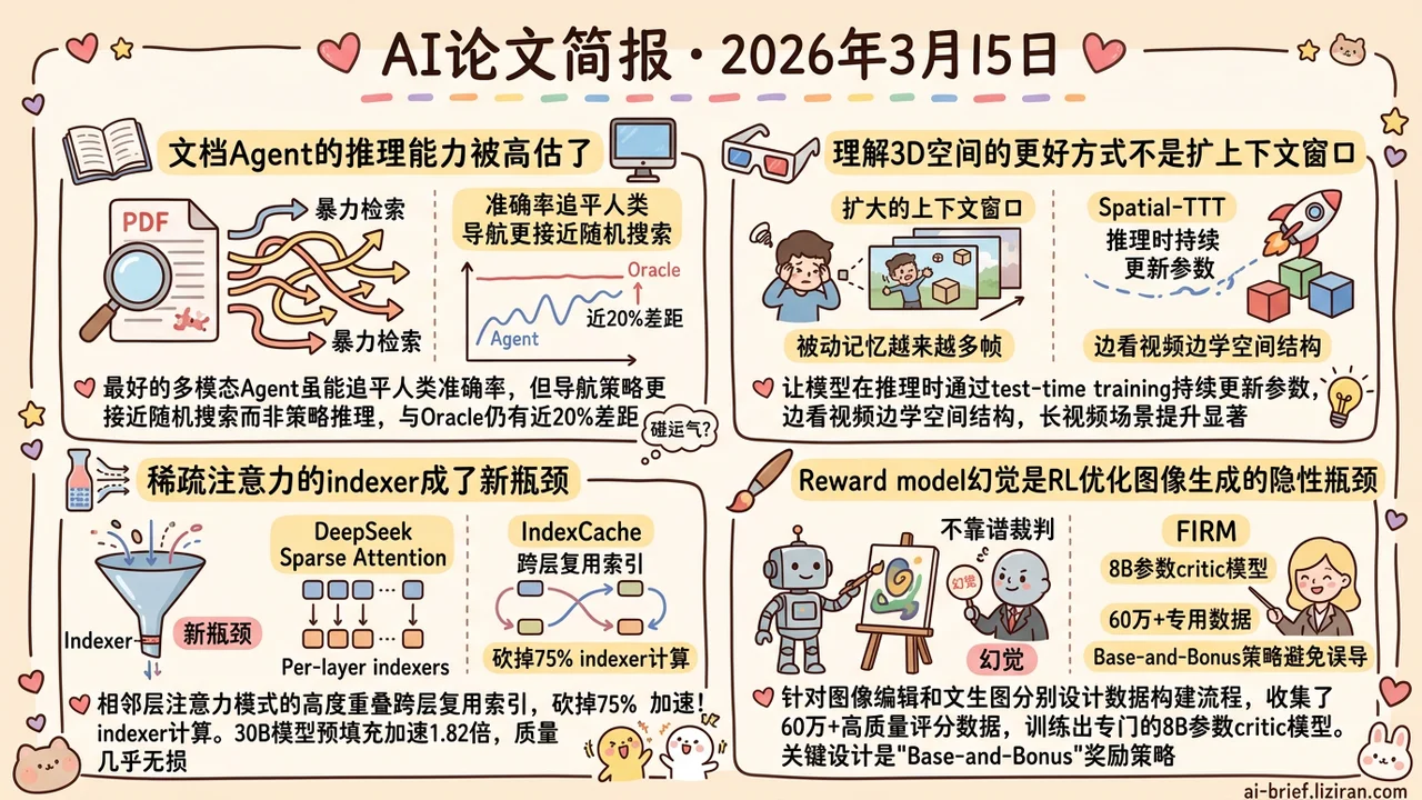 文档Agent导航≈碰运气，预填充加速1.82×