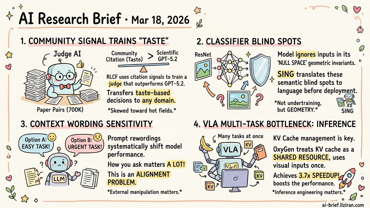700K Paper Pairs Distill Taste, Null Spaces Expose Blind Spots