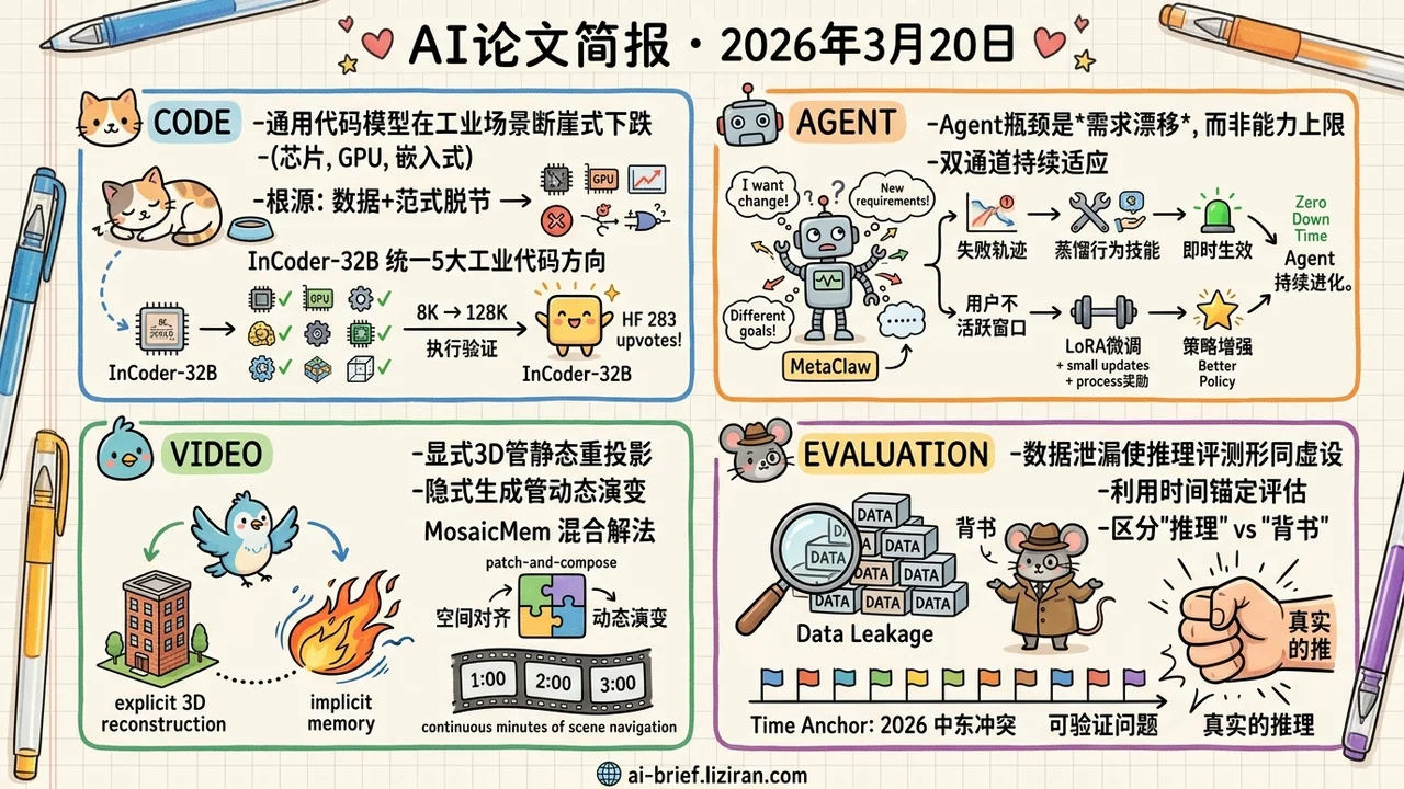 32B工业代码模型首发,战争验证推理真伪