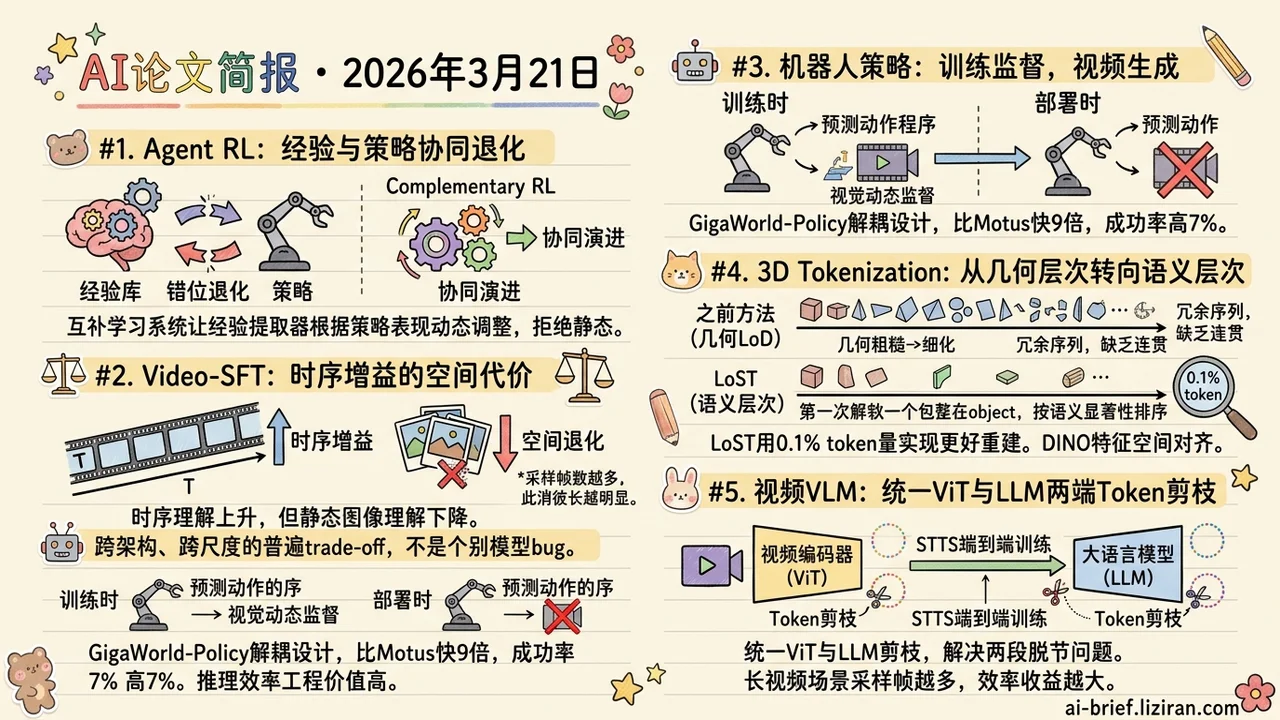 3D仅需0.1%token,视频微调反伤空间理解