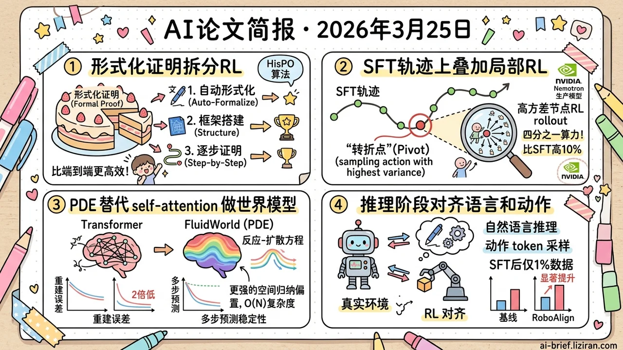 PDE替掉attention误差低2倍,局部RL省3/4算力