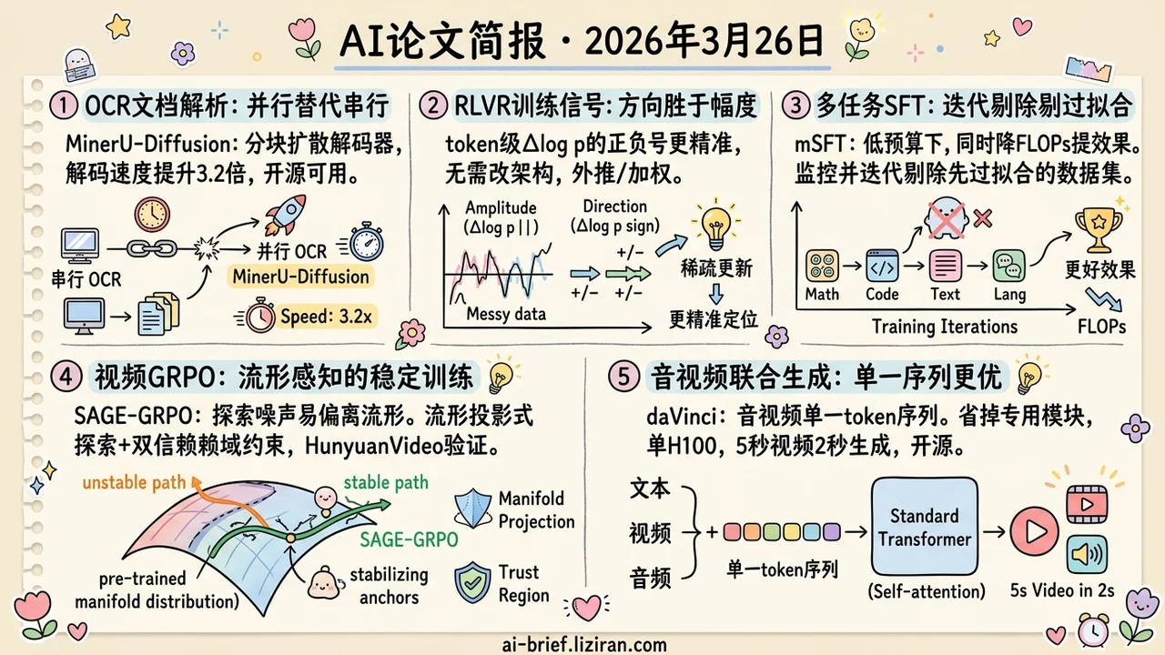 扩散OCR解码快3.2倍，单流架构2秒出片