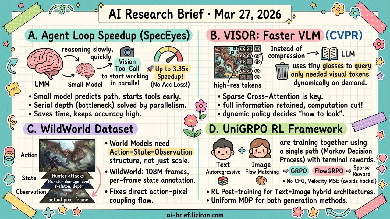 Speculative Execution Hits Agent Loops, 3x Faster