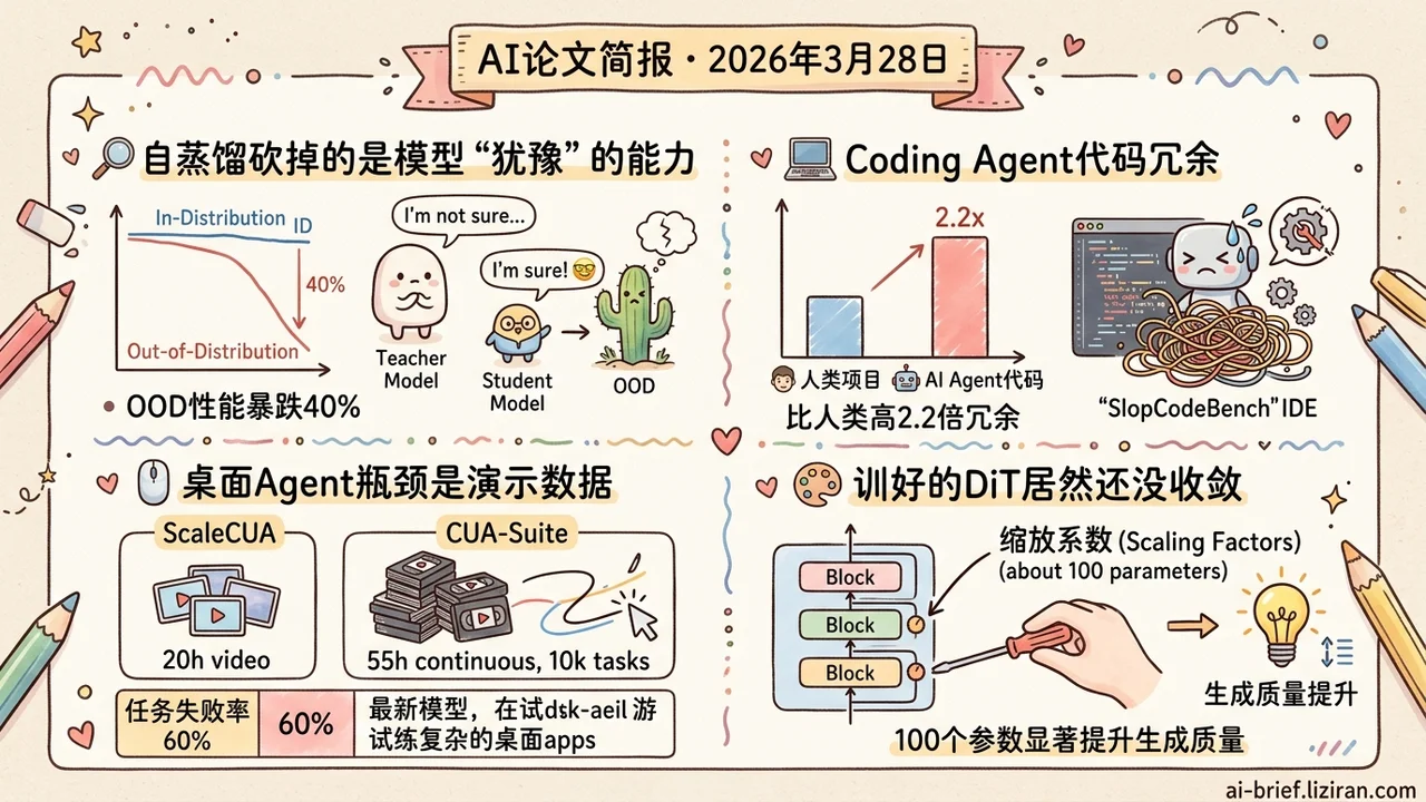 蒸馏砍掉模型的犹豫,OOD暴跌40%