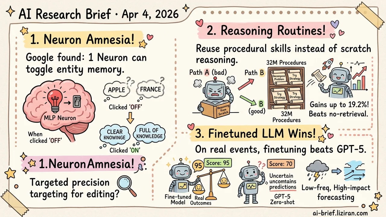 Single Neurons Remember Entities, Reusable Routines Boost 19%