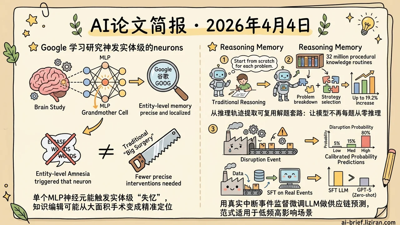 单神经元记住实体，套路复用提效19%