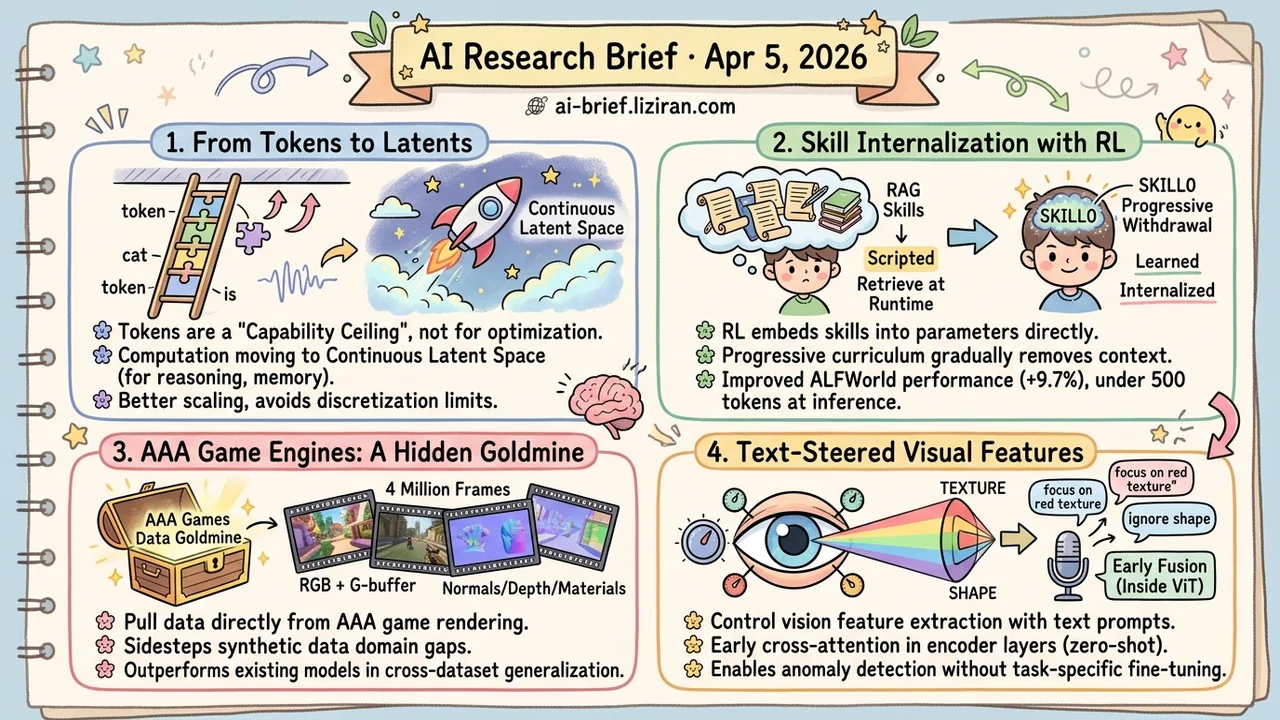 4M Game Frames Train Rendering, Internalized Skills Beat Retrieval