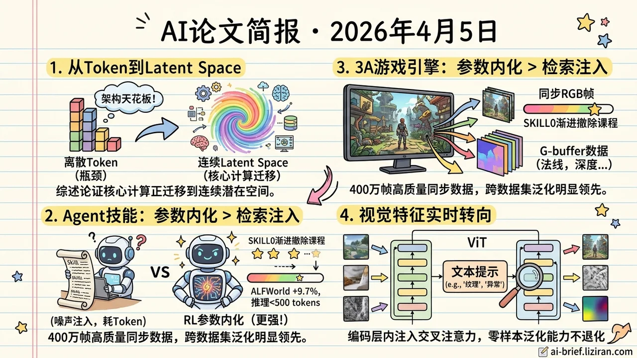 400万游戏帧练渲染,技能内化胜过检索