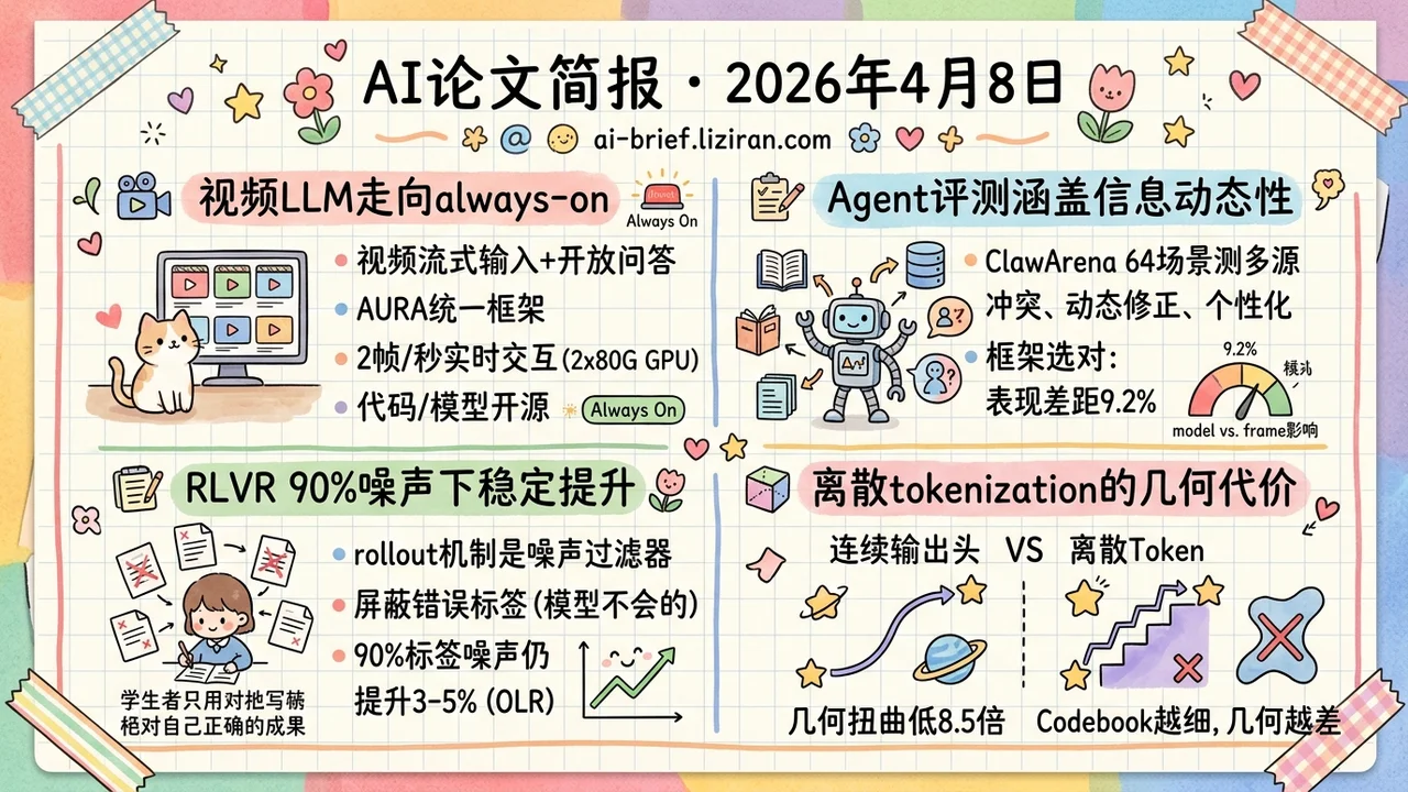 视频问答跑到2FPS,RLVR自带噪声过滤