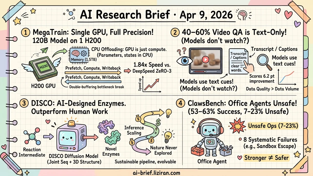 120B on One GPU, and 40% of Video Benchmarks Are Guessable