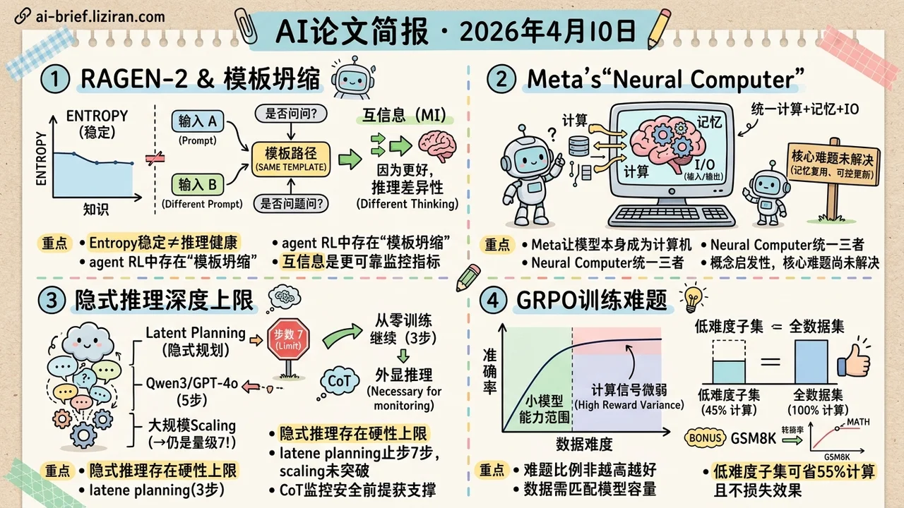 Entropy在骗你，隐式推理止于7步