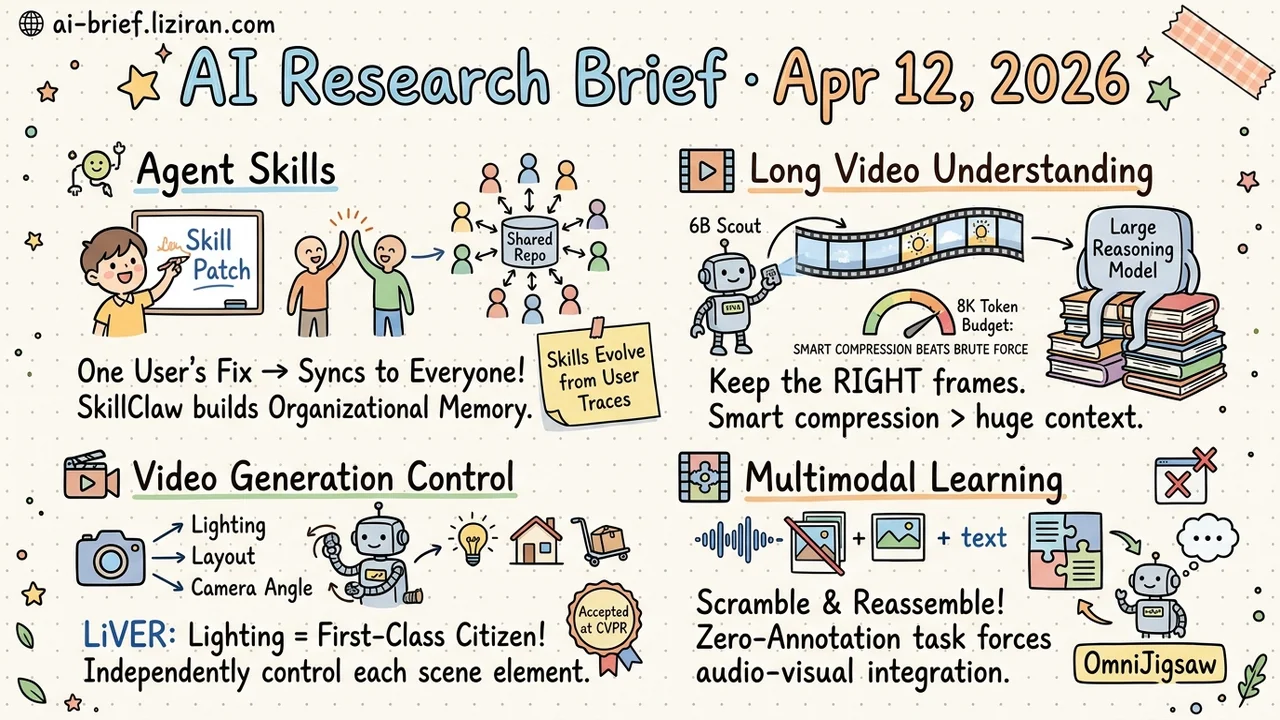 Scrambled Media Boosts Reasoning; 6B Model Tops GPT-4o