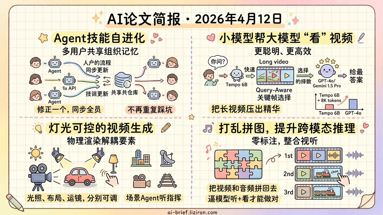 打乱音视频练推理，6B模型超GPT-4o