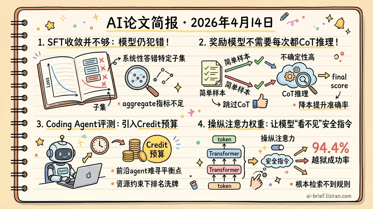 SFT收敛≠全学会，注意力劫持破防94%