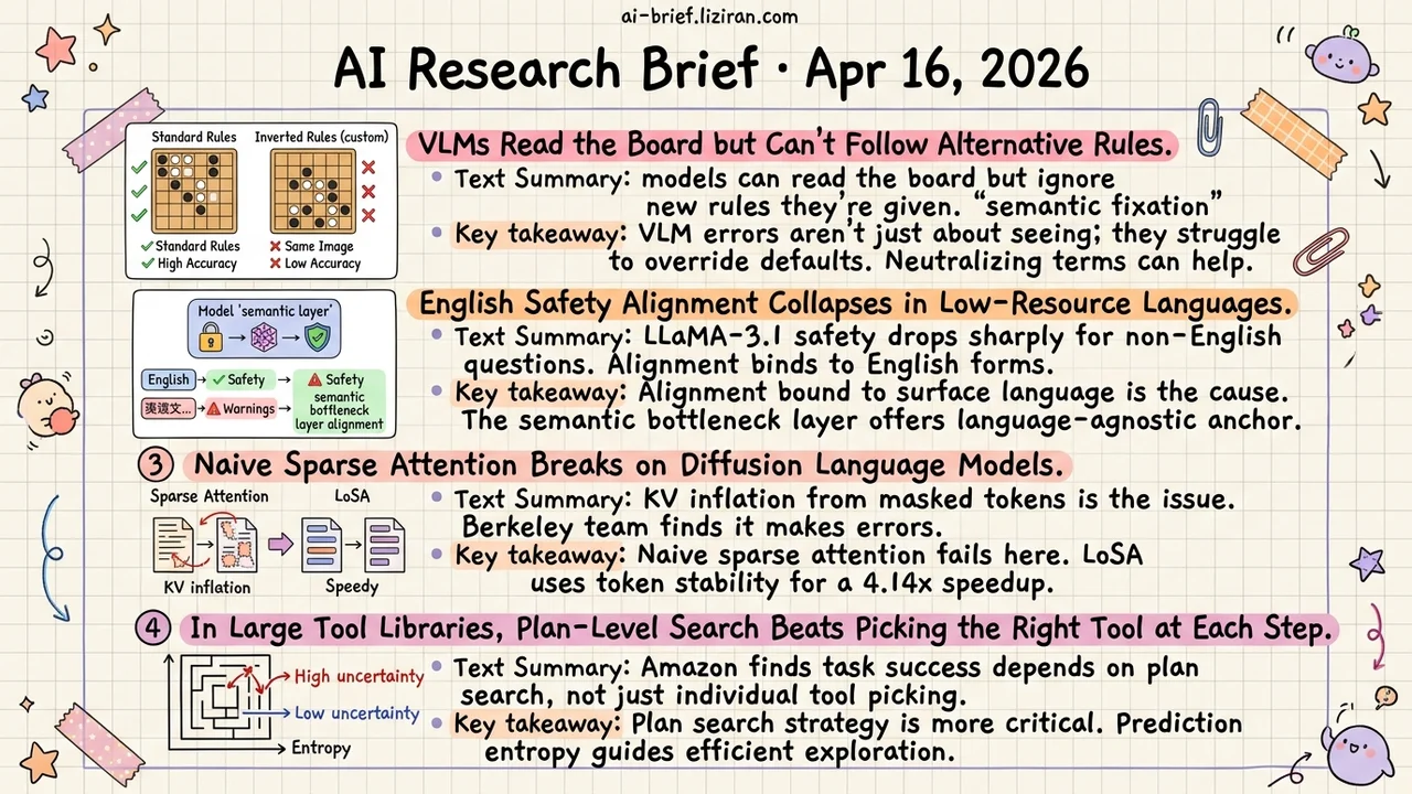 VLMs Break When You Change the Rules