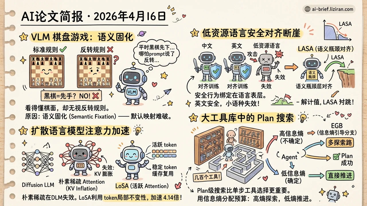 VLM换规则就崩·DLM加速4倍