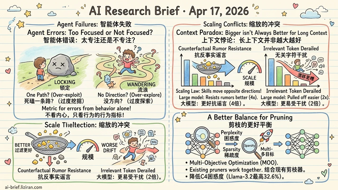 Big Models Resist Rumors but Fall for Noise