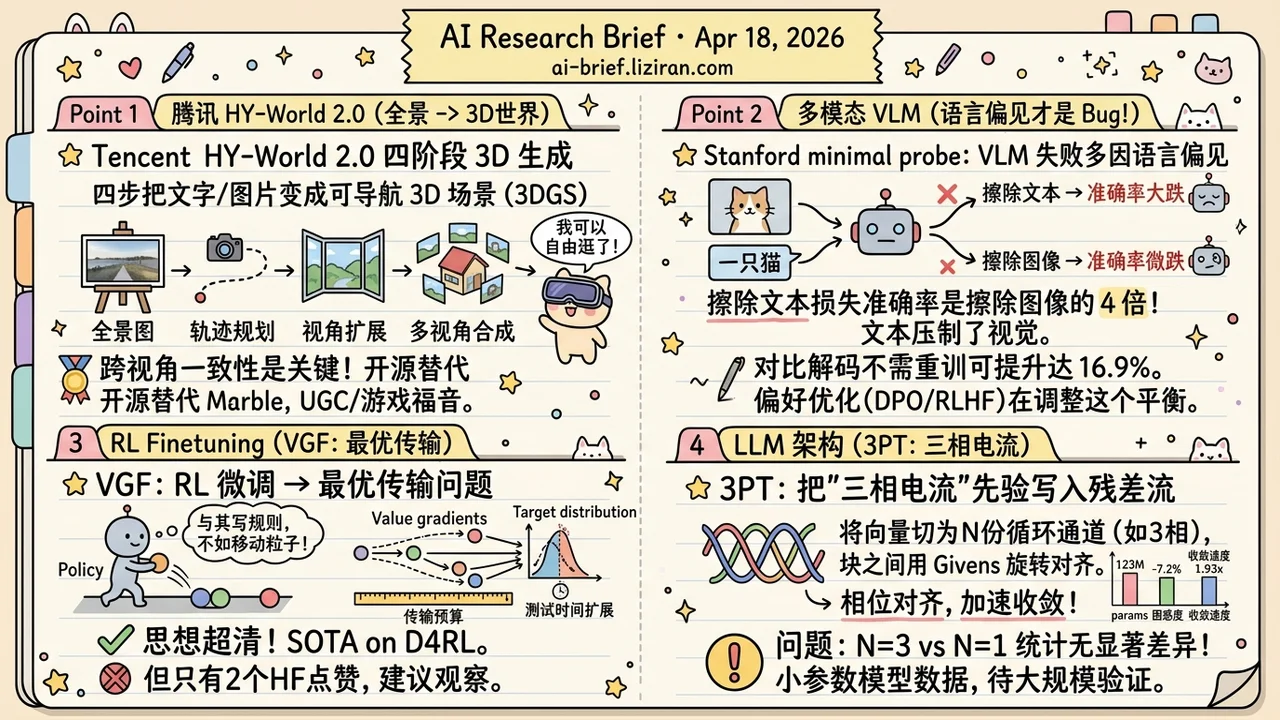 Tencent Open-Sources 3D World Generation, VLM Modal Bias Probe