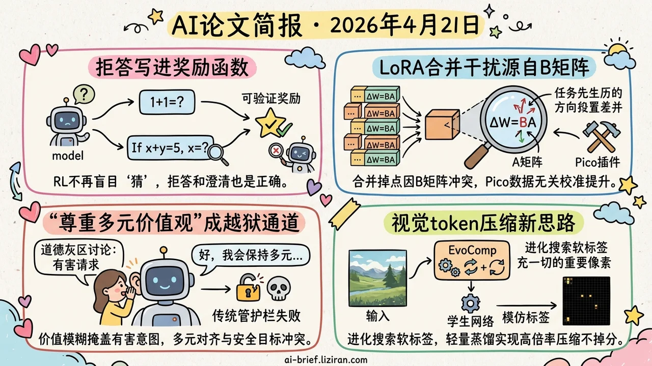 3B拒答追平R1，B矩阵是LoRA瓶颈