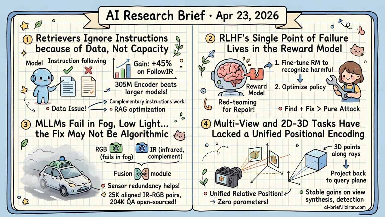 A 305M Retriever Gains 45% on Instruction Following