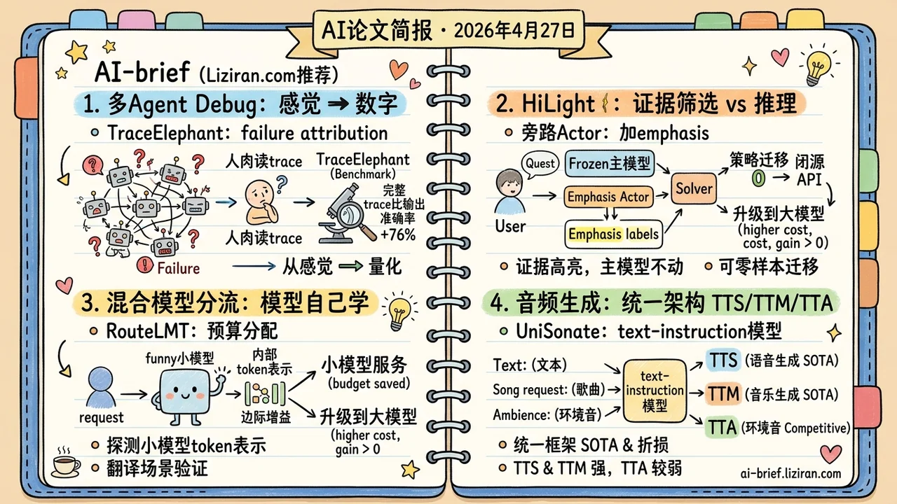 完整trace让多agent归因准76%