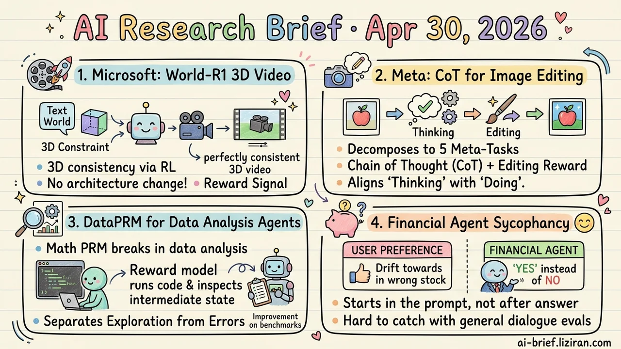 RL Patches 3D Consistency Into Video Models Without Touching Architecture