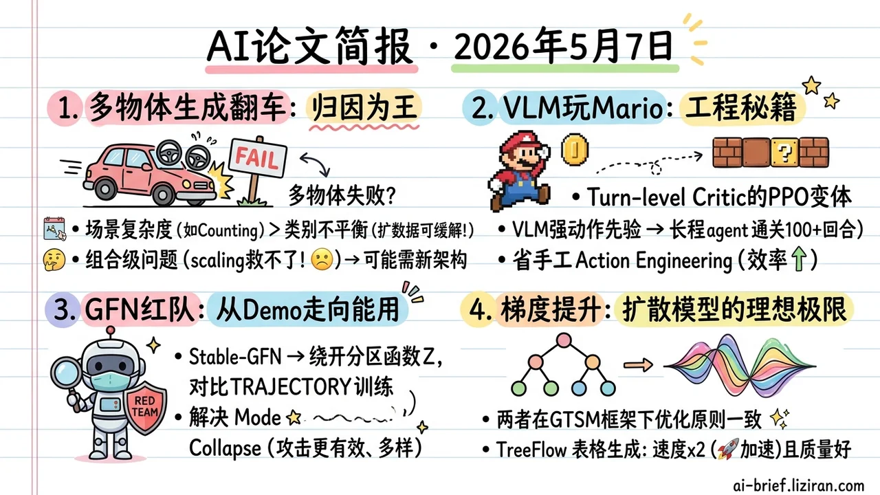 梯度提升竟是扩散训练最优解