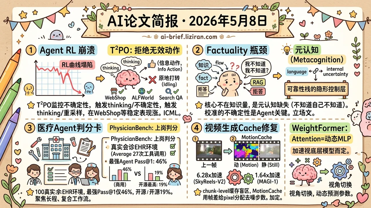 T²PO稳多轮RL+视频缓存提速6倍