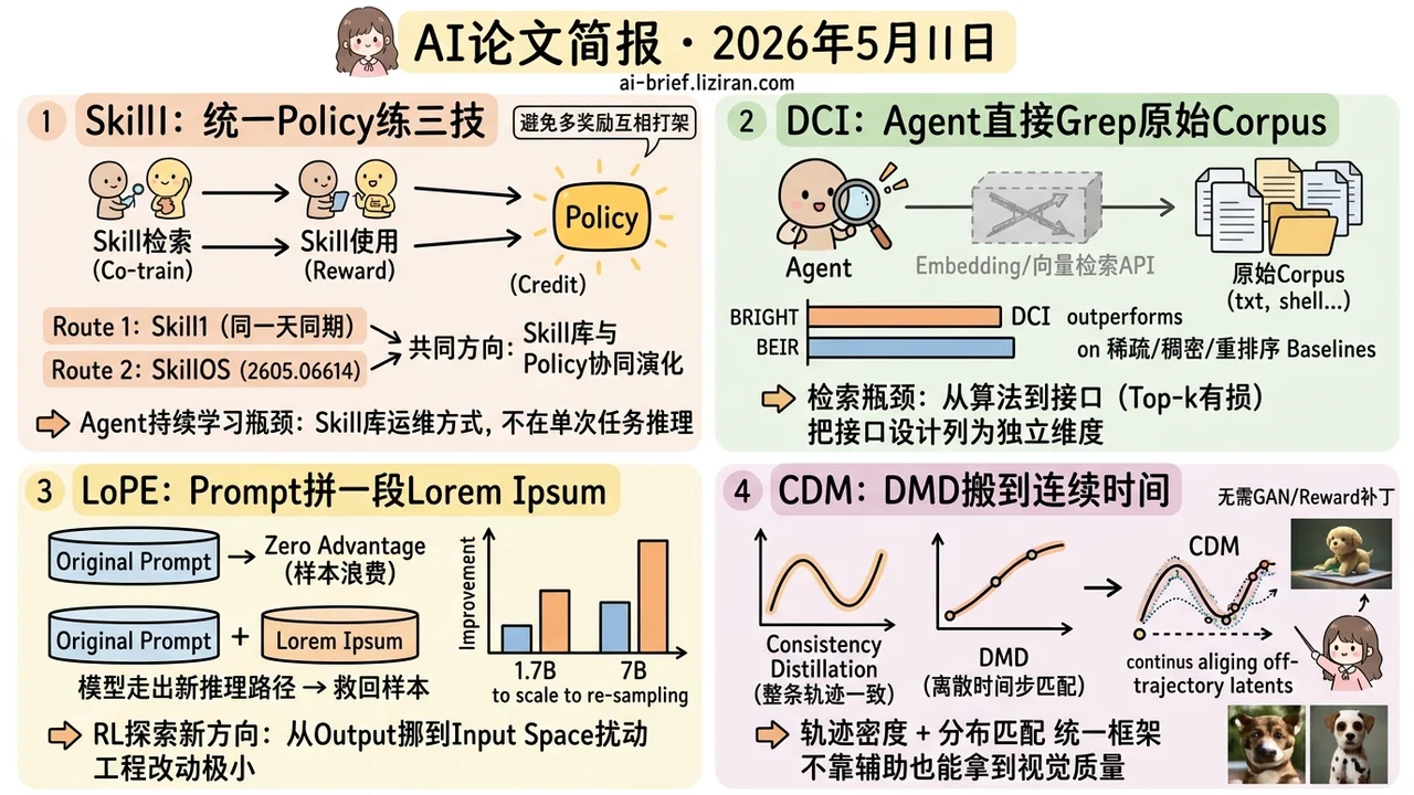 Lorem Ipsum救回GRPO难题样本