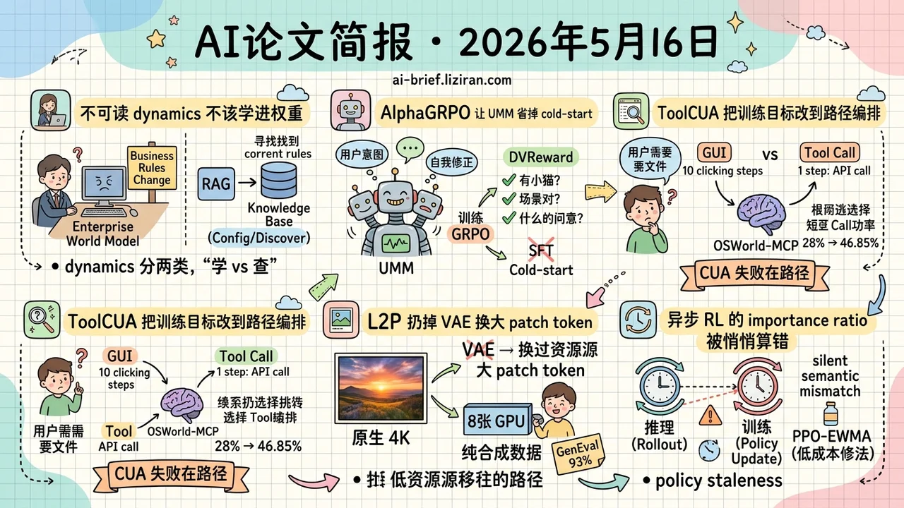 可读规则不该学进LLM权重