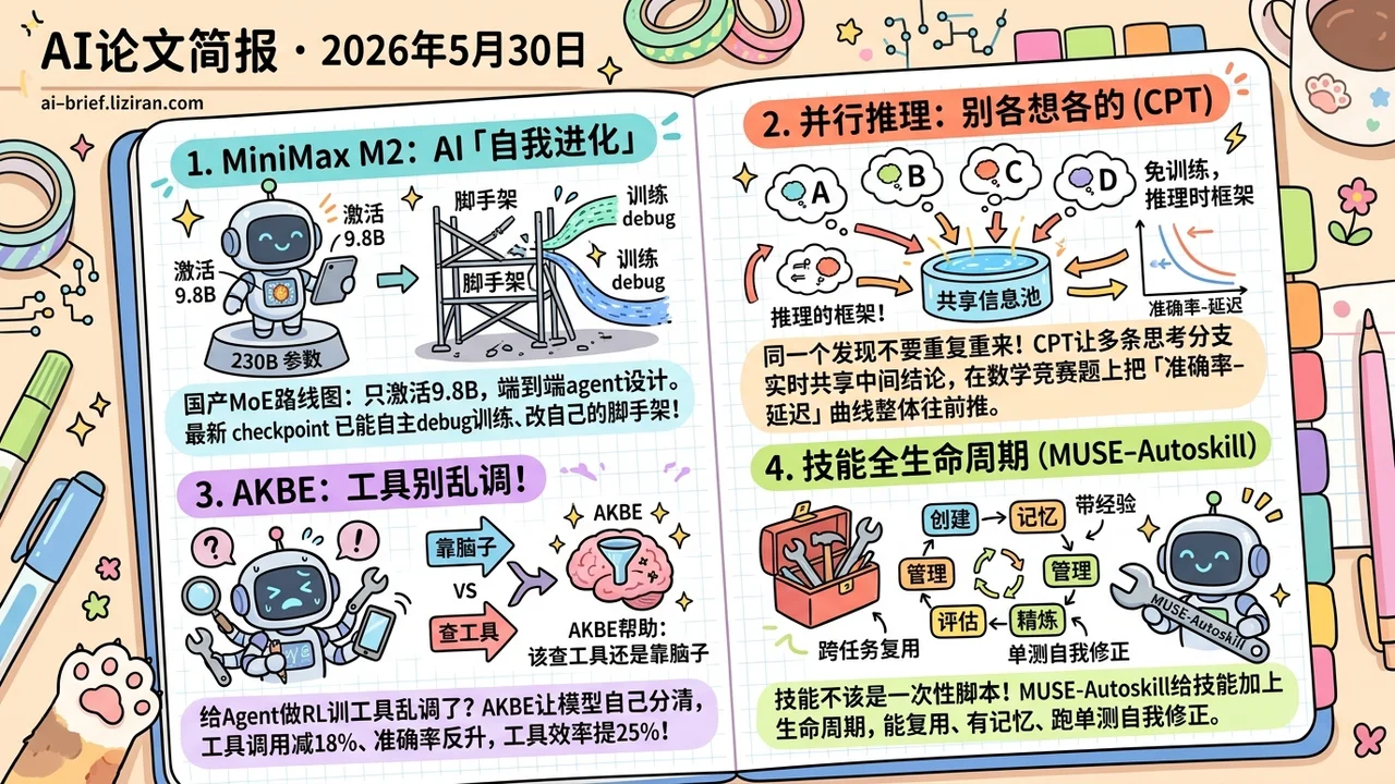 Agent开始学会自己变强,也学会少用工具