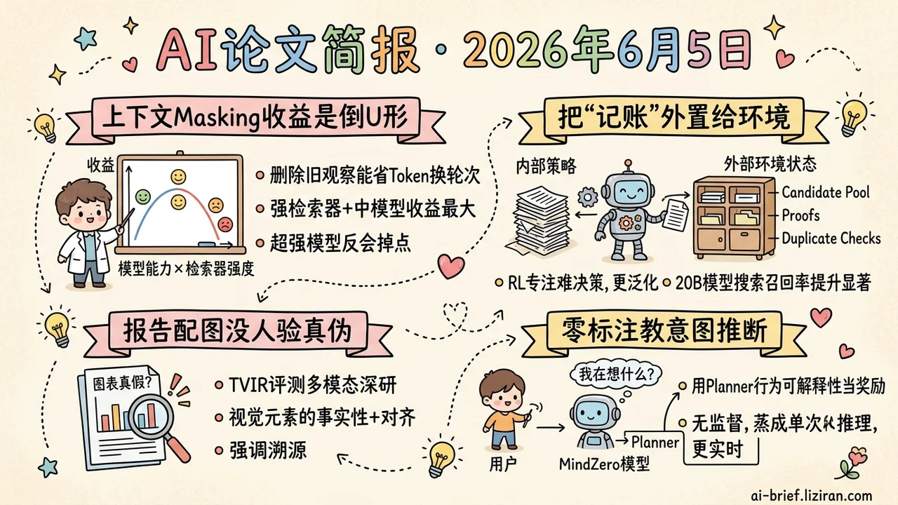 20B搜索器外置状态打平前沿
